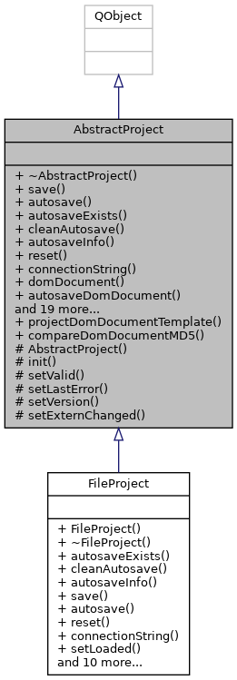 Inheritance graph