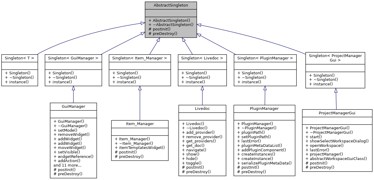 Inheritance graph
