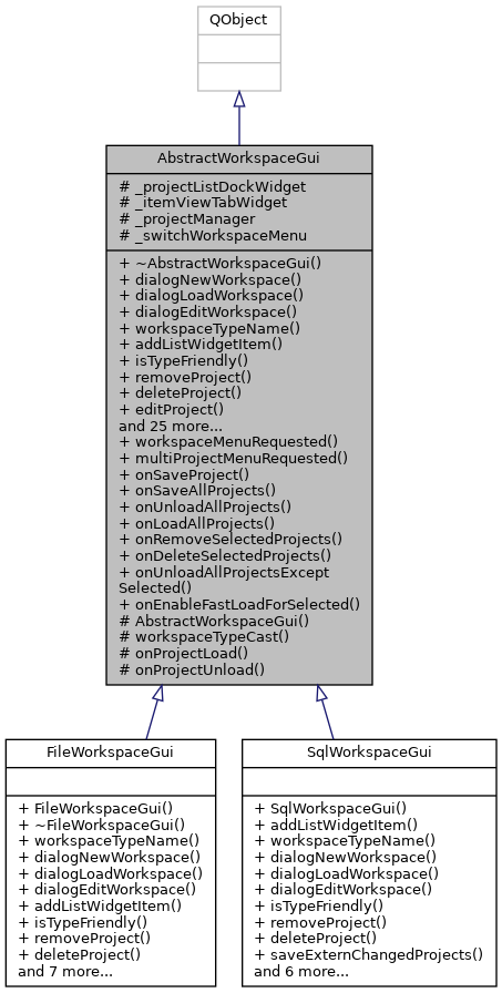Inheritance graph