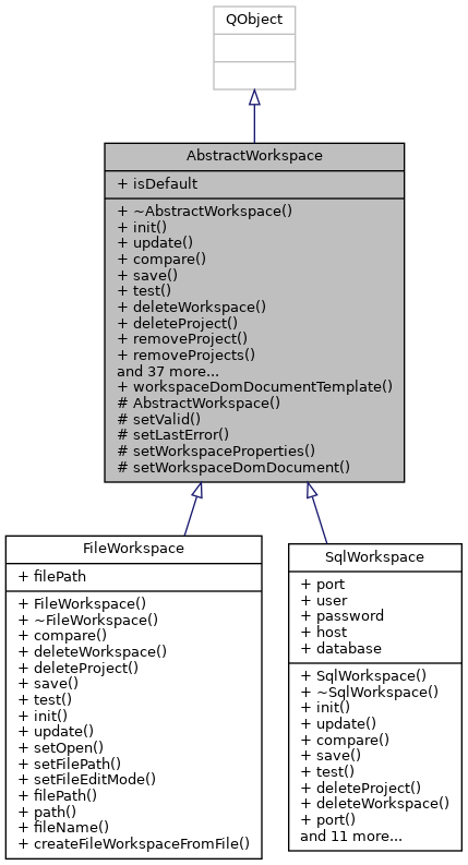Inheritance graph