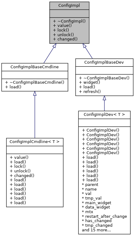 Inheritance graph