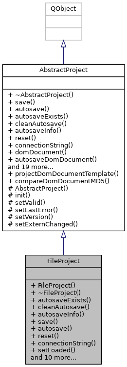 Inheritance graph