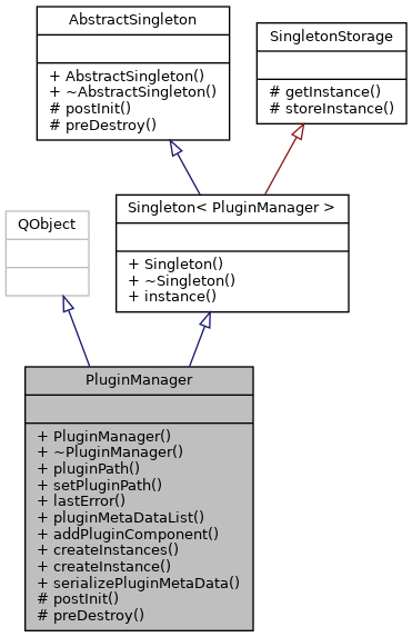 Inheritance graph
