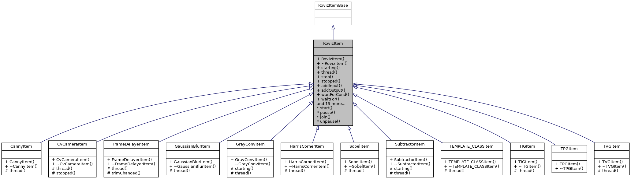 Inheritance graph