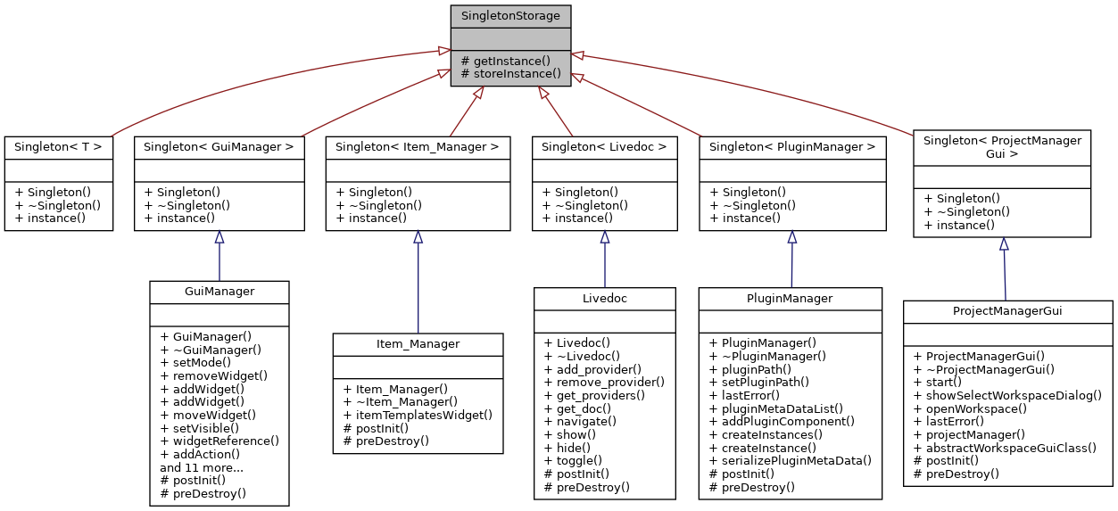 Inheritance graph