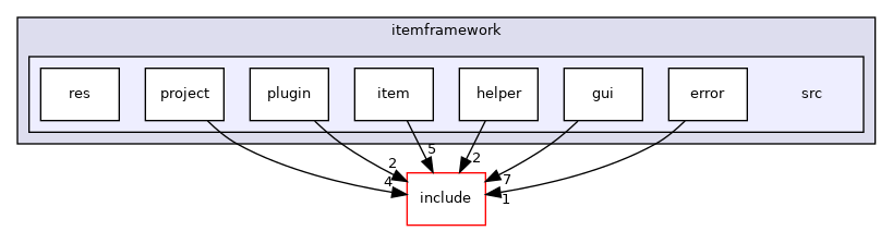 itemframework/itemframework/src