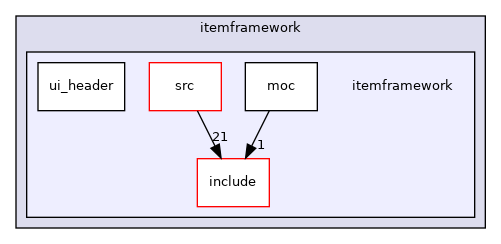 itemframework/itemframework